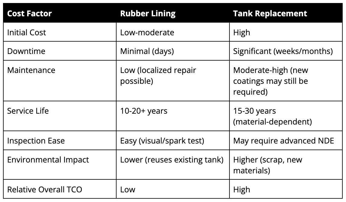 total cost of ownership comparison chart
