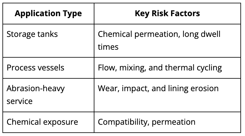rubber lining application differences chart